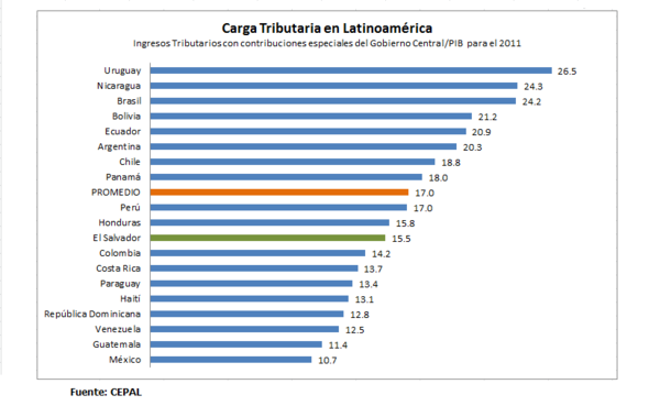 Los impactos sociales y ambientales son impagables con los impuestos